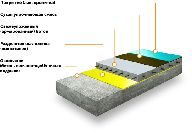 schema